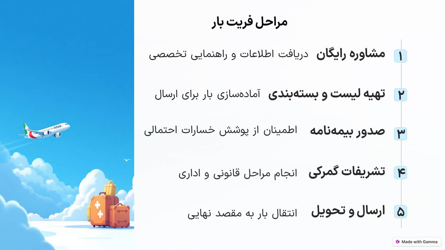 مراحل فریت بار به ایتالیا