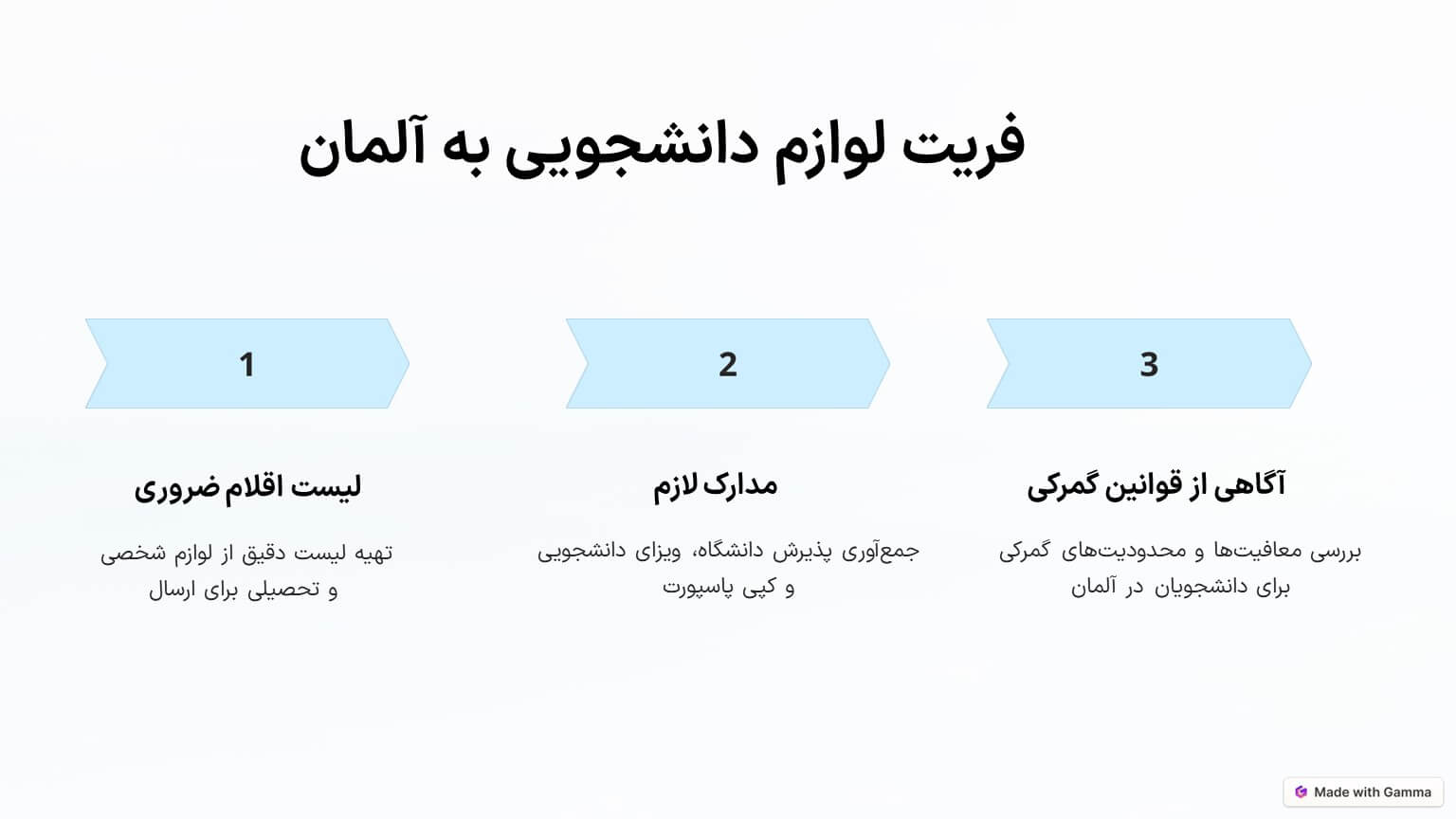 فریت لوازم دانشجویی به آلمان