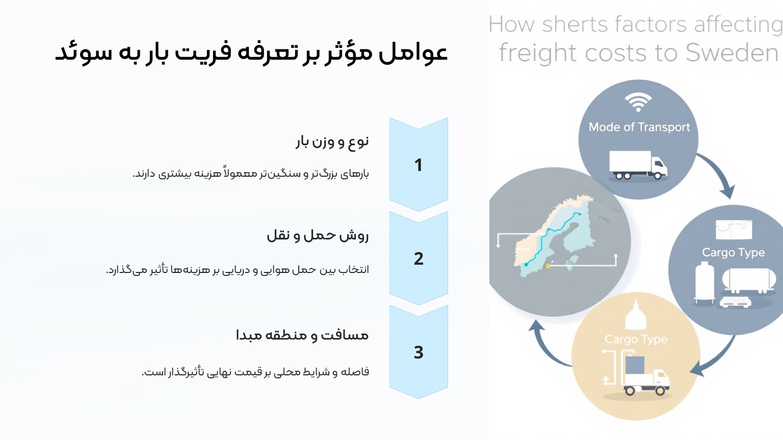 عوامل موثر بر هزینه