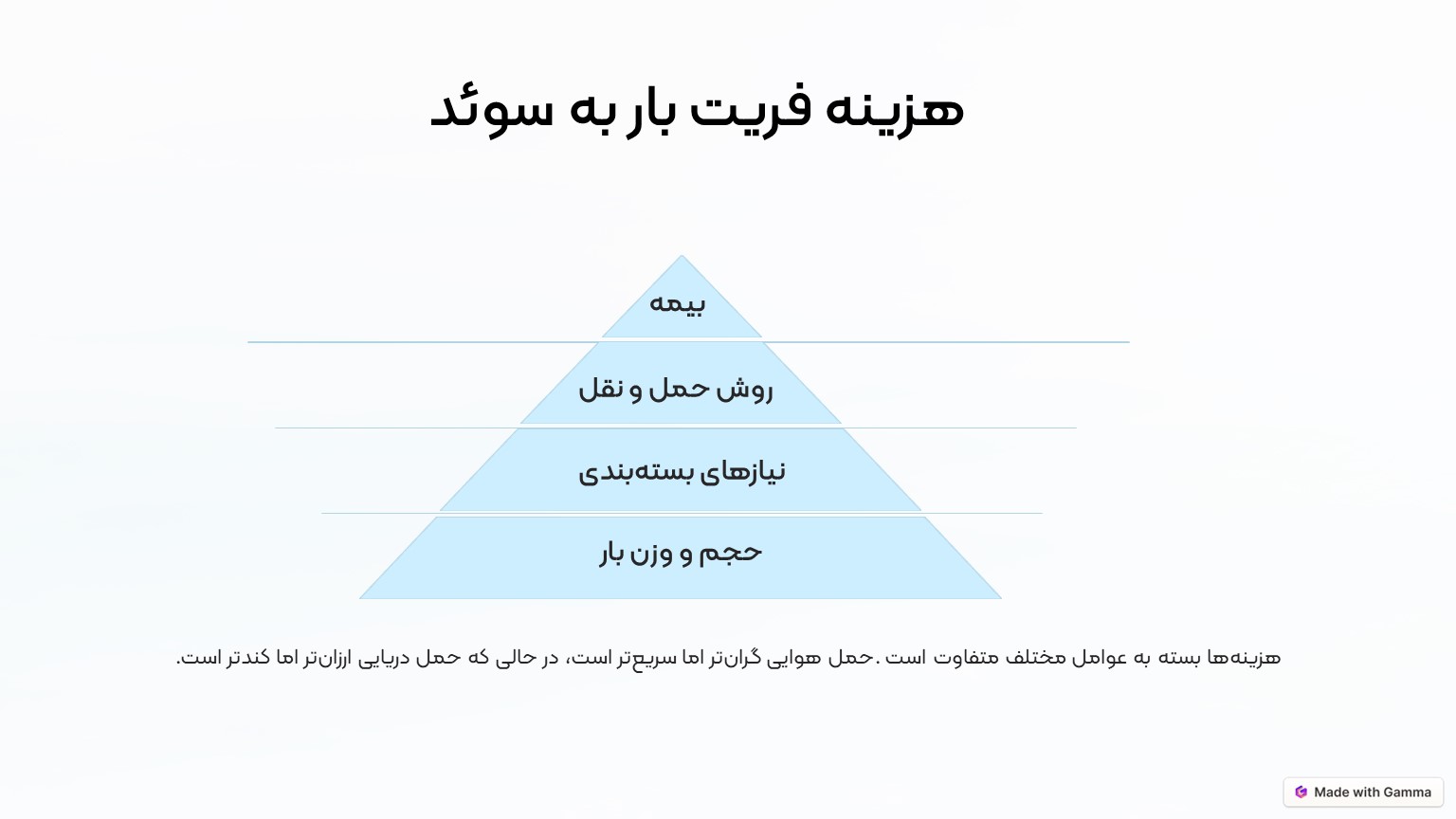 هزینه فریت بار به سوئد