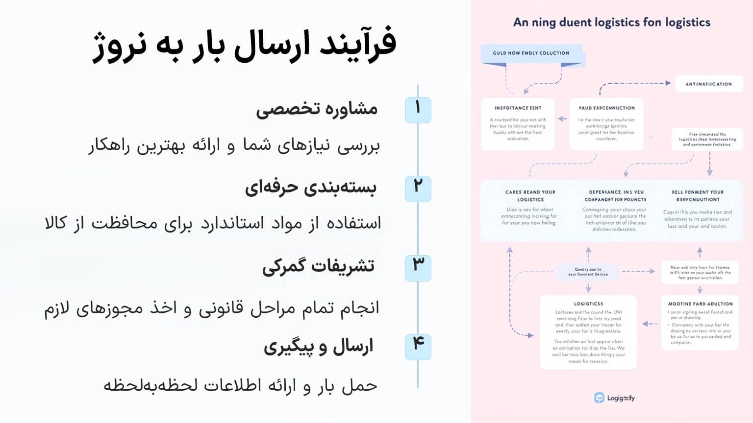 فرآیند ارسال بار به نروژ