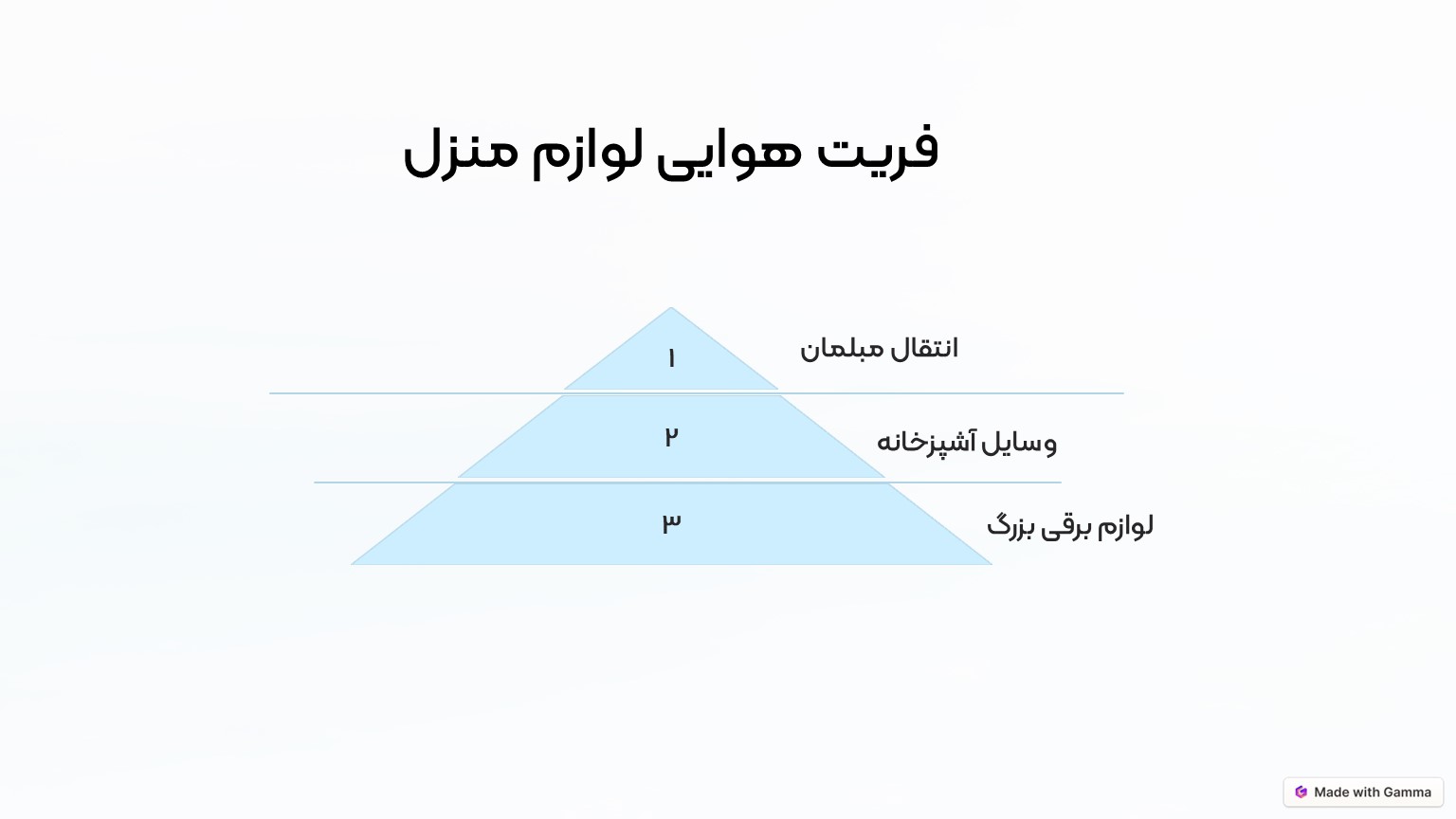 فریت لوازم هوایی به اتریش